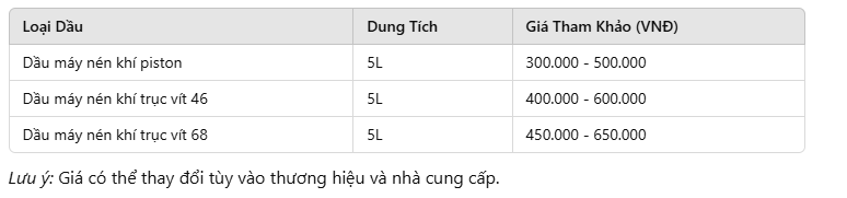 Bảng giá dầu máy nén khí Piston và Trục Vít