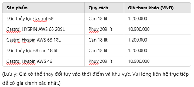 Giá dầu thủy lực 68 Castrol 2025