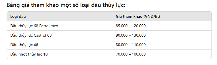 Giá dầu thủy lực máy xúc