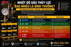 Nhiệt độ dầu thủy lực bao nhiêu là bình thường