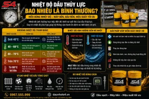 7 cách kiểm tra dầu thủy lực còn dùng được hay phải thay