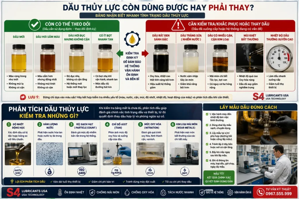 Dầu thủy lực còn dùng được hay phải thay - cách kiểm tra và phân tích dầu