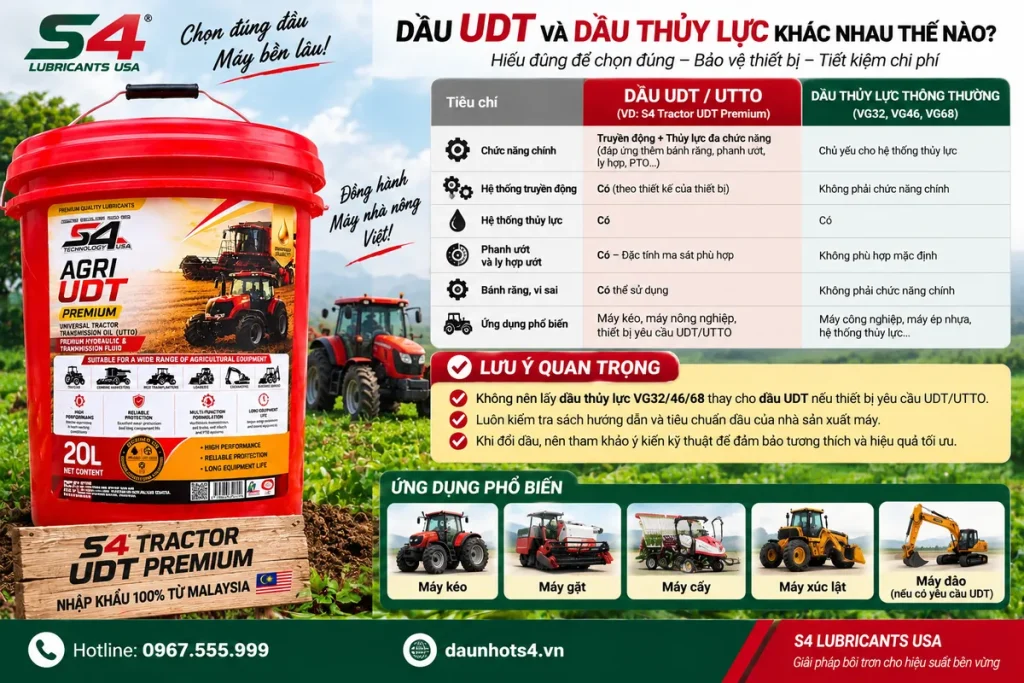 Dầu UDT và dầu thủy lực khác nhau thế nào