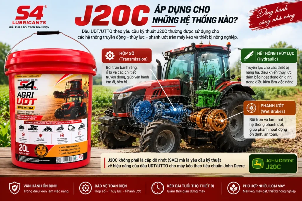 J20C áp dụng cho hệ thống hộp số thủy lực và phanh ướt máy kéo