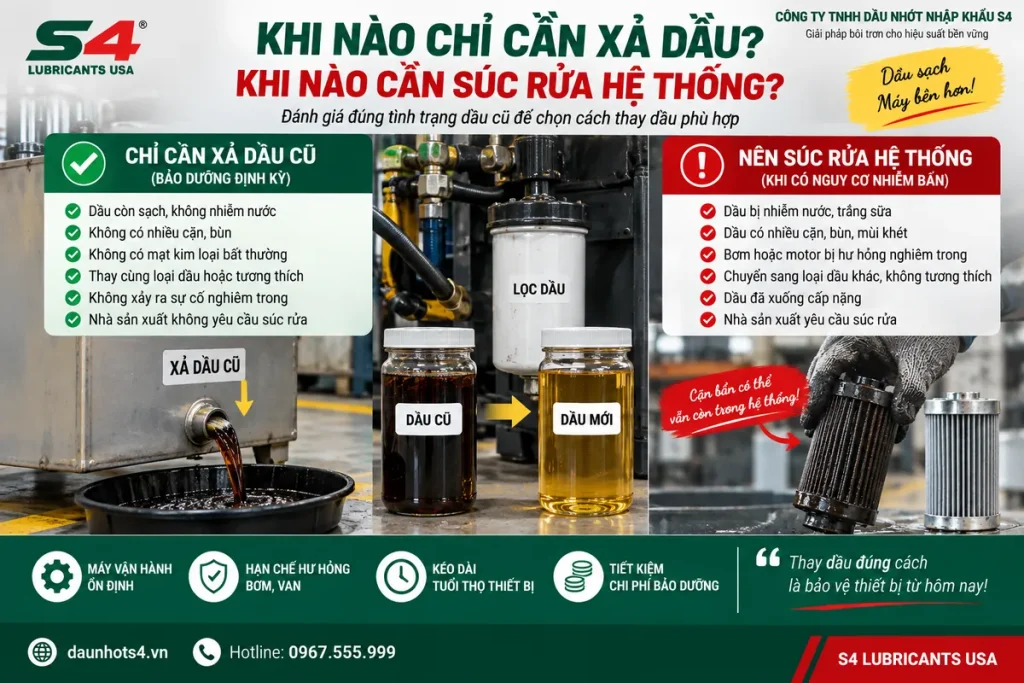 Khi nào cần súc rửa hệ thống thủy lực khi thay dầu