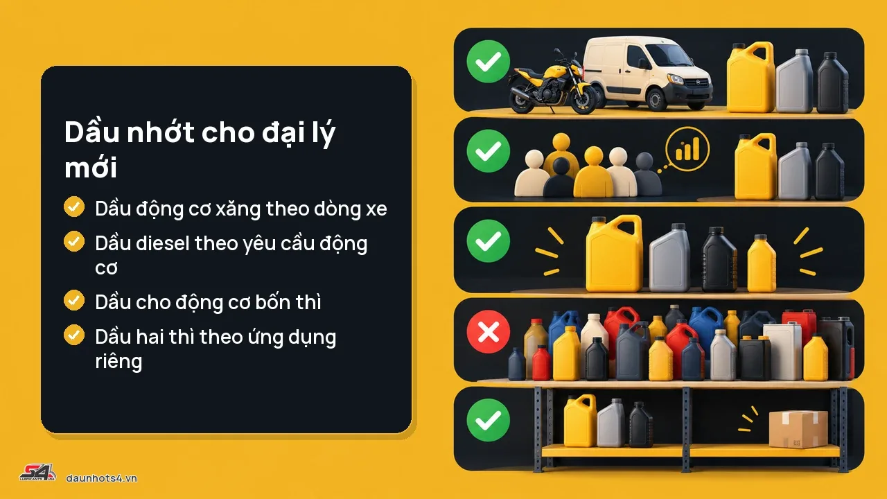 Danh sách loại dầu nhớt cho đại lý mới với hình ảnh chai dầu và biểu tượng xe cộ
